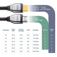 thumbnail image 1 of Cable Zeskit Cinema Plus 4K 10ft HDMI 2.0b 22.28Gbps, 1 of 2