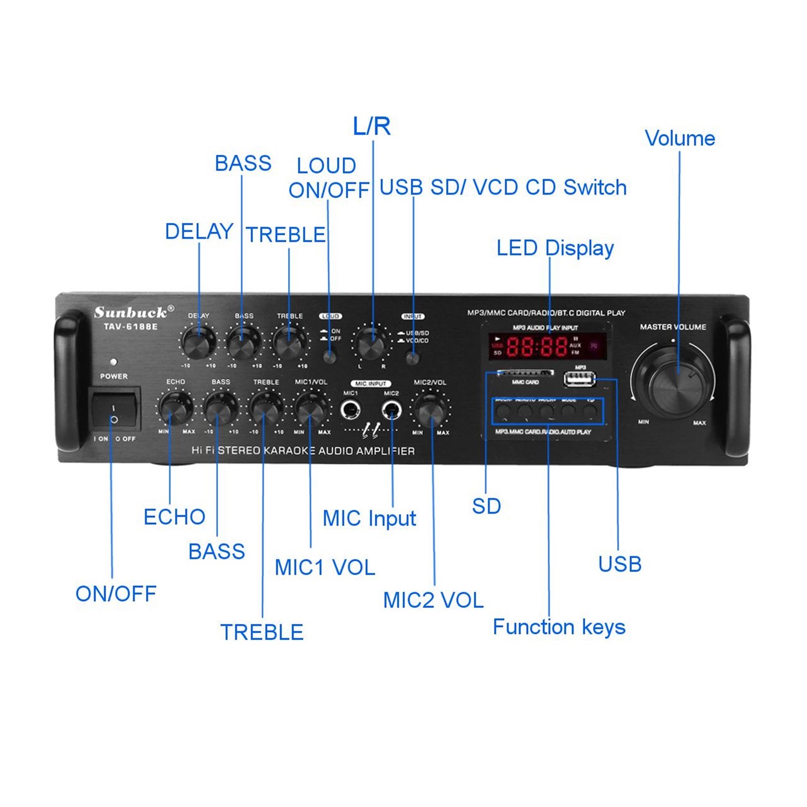 2500W HIFI Bluetooth Power Amplifier Car/Home Theater Digital Power Audio Amplificador for Speaker Treble Bass Control FM USB SD ,Easy to Install