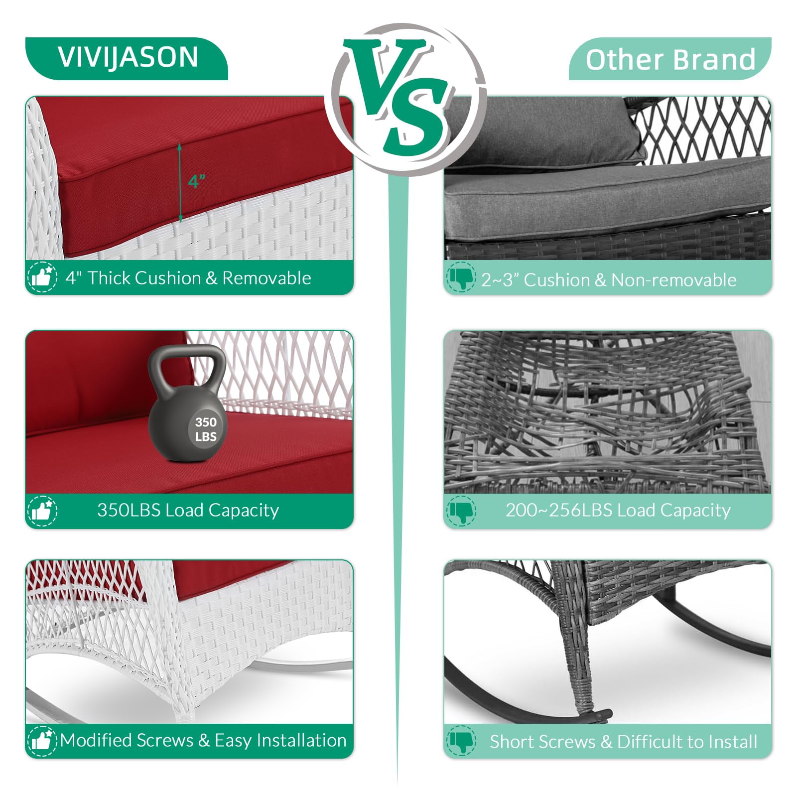 VIVIJASON 3-Piece Outdoor Conversation Bistro Set, Patio Wicker Rocking Chairs Rattan Furniture Sets w/ 2 Rattan Chairs, Cushions, Glass Top Side Table for Garden Porch Backyard (White Wicker/Red)