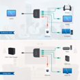 thumbnail image 3 of Cable de conmutador Ethernet Matters USB C a Gigabit de 4 puertos, 3 of 7
