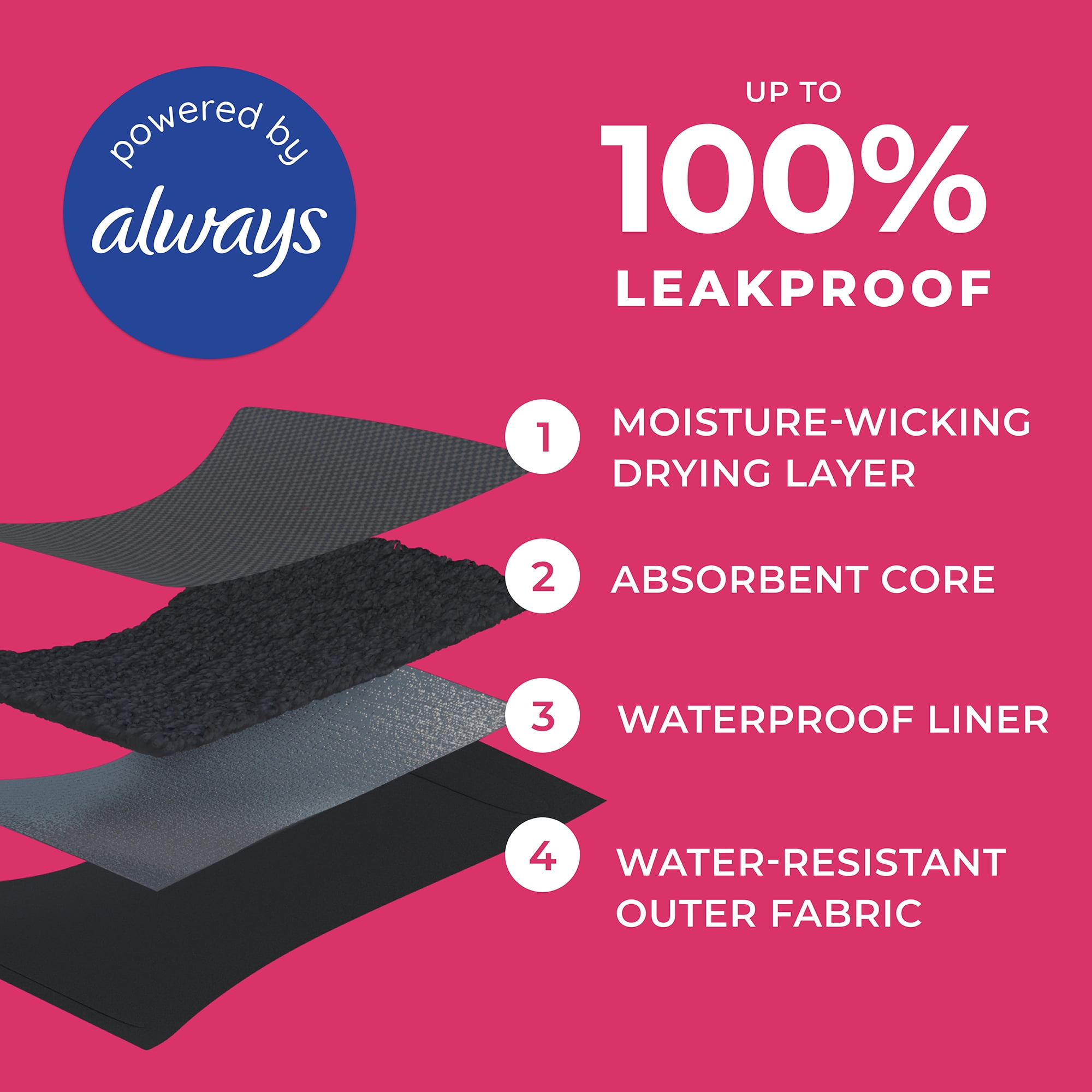 Proof Women's Overnight Absorbency, High Rise Period Underwear, Black, Choose Your Size