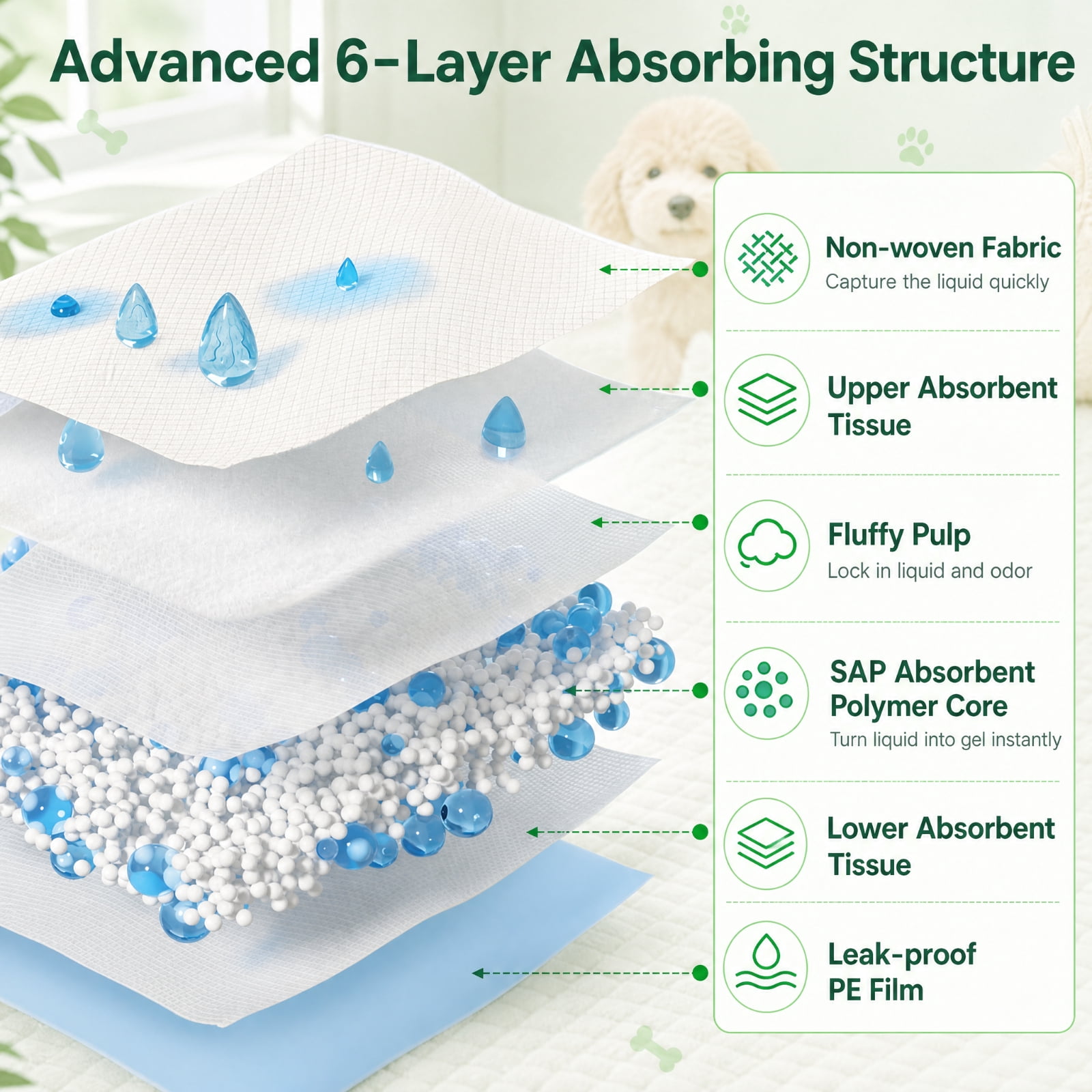 SUGIFT Pet Wee Pee Piddle Pads 24 x 36 Inch Super Absorbent Leak Proof Disposable Puppy Training Pads for Dogs, 150 Count, White
