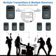 thumbnail image 3 of 2X de Monitorización Intraauditiva Inalámbrica 2,4 G Transmisor Receptor Inalámbrico Compatible con Estudio de Cantante Mono Estéreo, 3 of 5