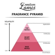 Love You Lots Pour Femme by Creation Lamis 3.3 oz Eau de Parfum