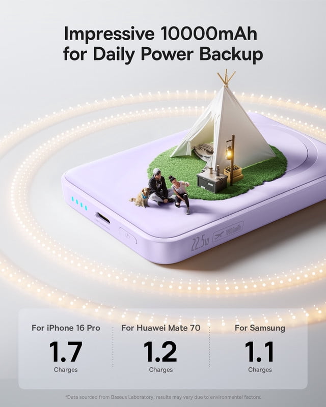 Baseus Wireless Power Bank 10000mAh Magnetic Portable Charger 22.5W MagSafe Charger, Purple
