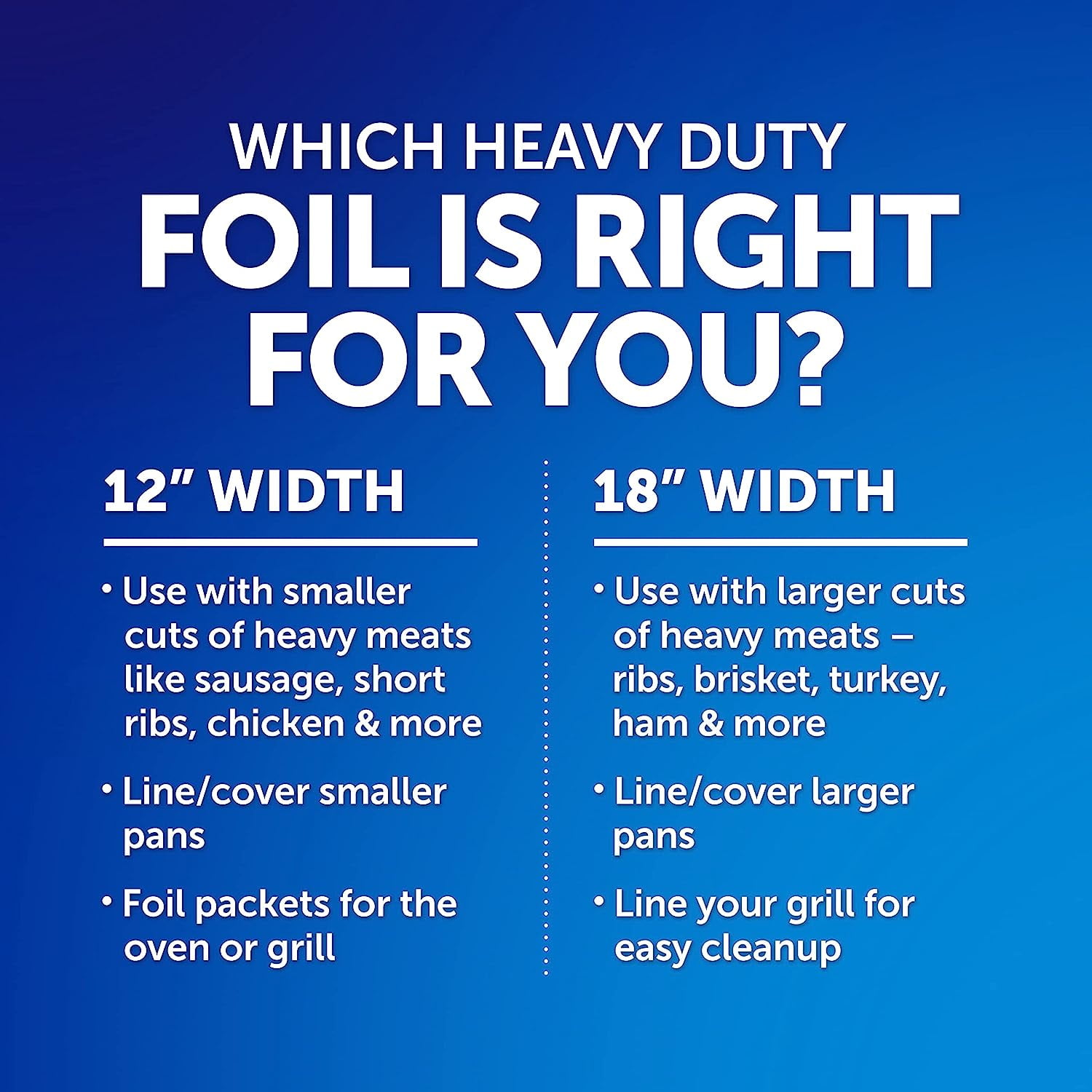Wrap Heavy Duty Aluminum Foil Roll, Thick Heavy Duty Foil for Added Strength and Durability, Secure Easy Open and Close Tab, 12 Inches Wide, 130 Sq. Ft.