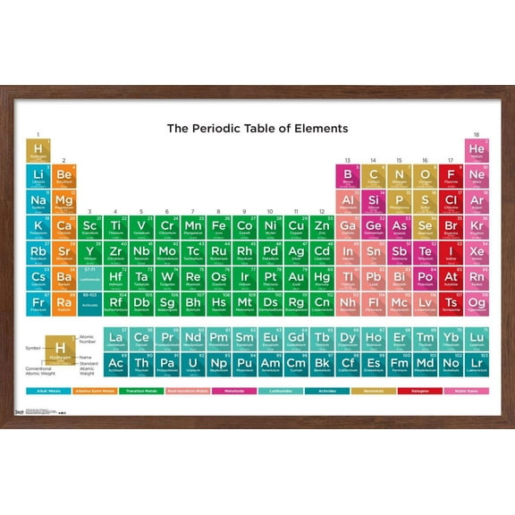 Periodic Table Of Elements 17 Wall Poster, 14.725" x 22.375", Framed