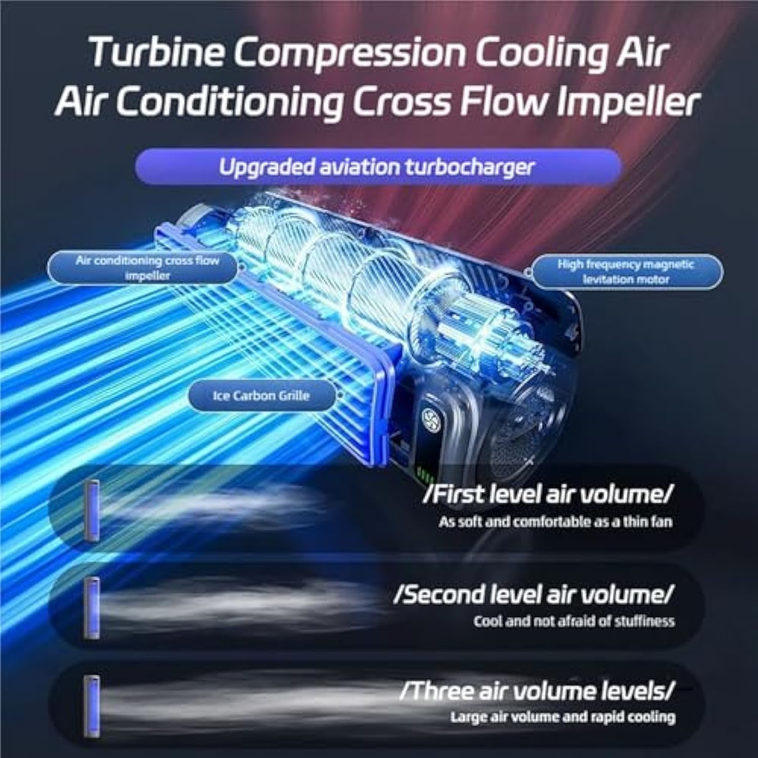 Coolizi Cooling Ace, 3 Speeds Adjustable Coolizi Portable Air Conditioner, New German Turbo Compression Cooling Technology, USB Rechargeable, for Livingroom, Bedroom and Office (2*Gray)