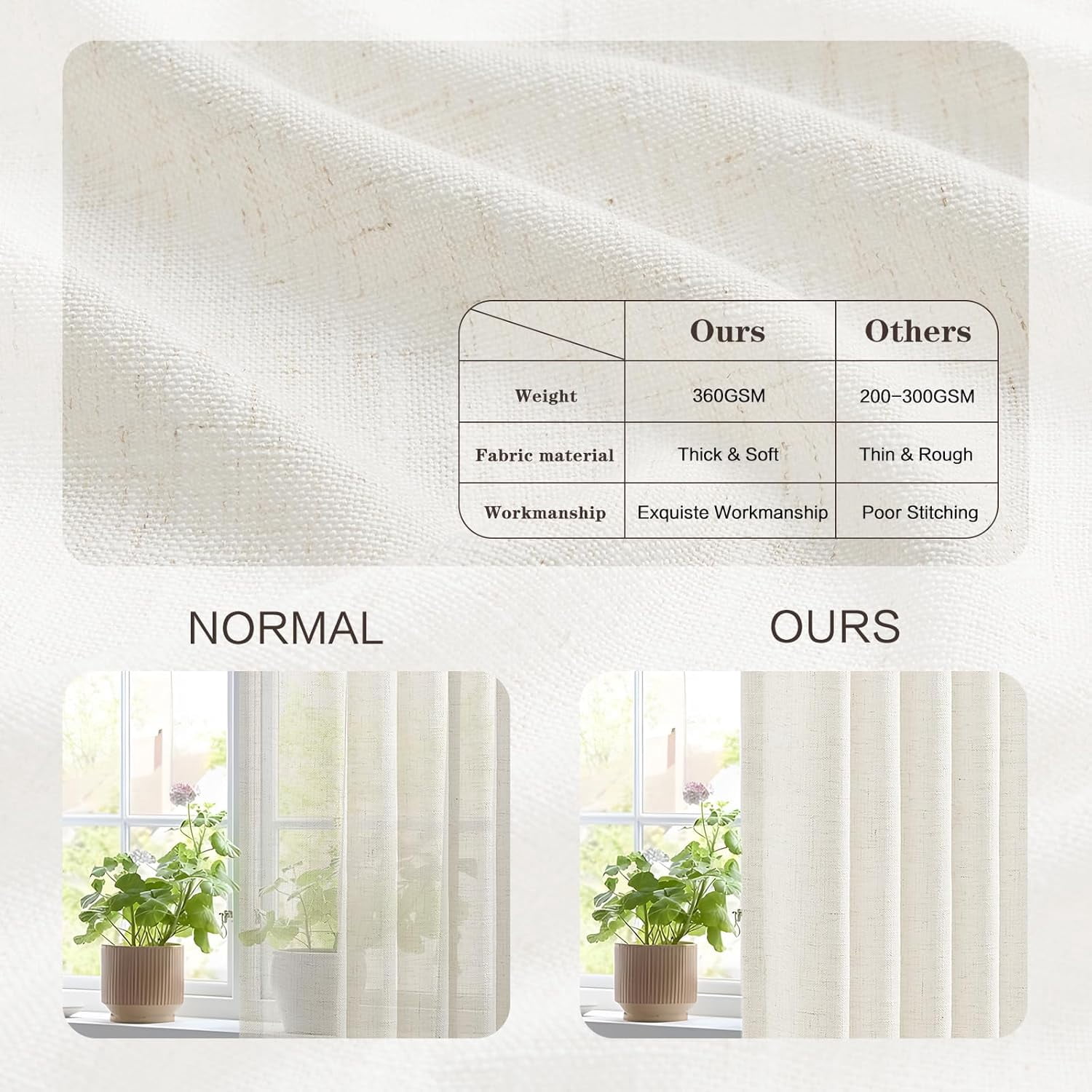 Nalqet 40*90 inch 2 Panels Pinch Pleated Linen Curtains, Light Filtering Linen Blend Sheer Drapes Memory Trained Pleated Curtain Back Tab with Hooks Rings for Living Room Bedroom Office, Beige White
