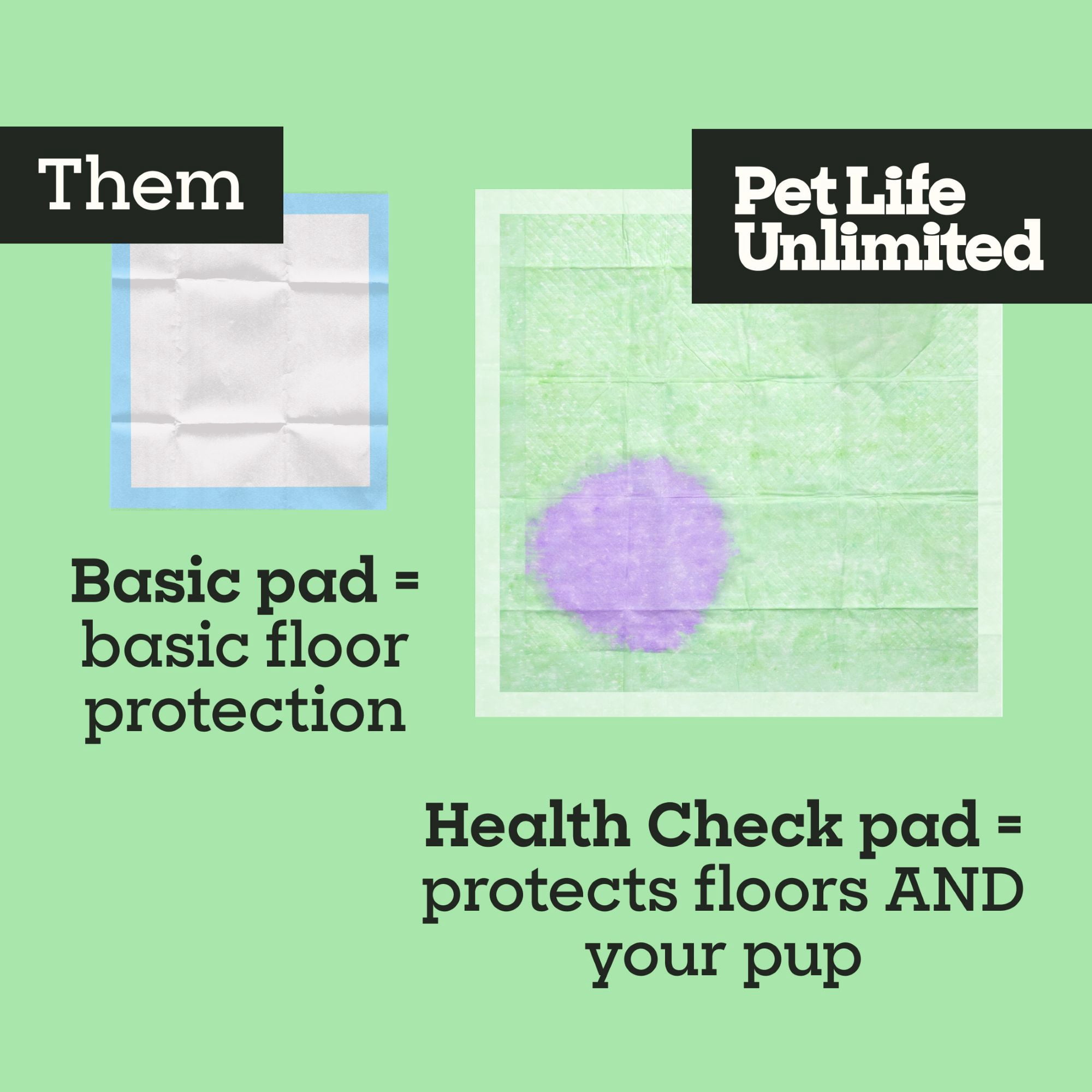 (4 pack) Pet Life Unlimited Health Check Dog Pads, Large, 22" x 22", 20ct