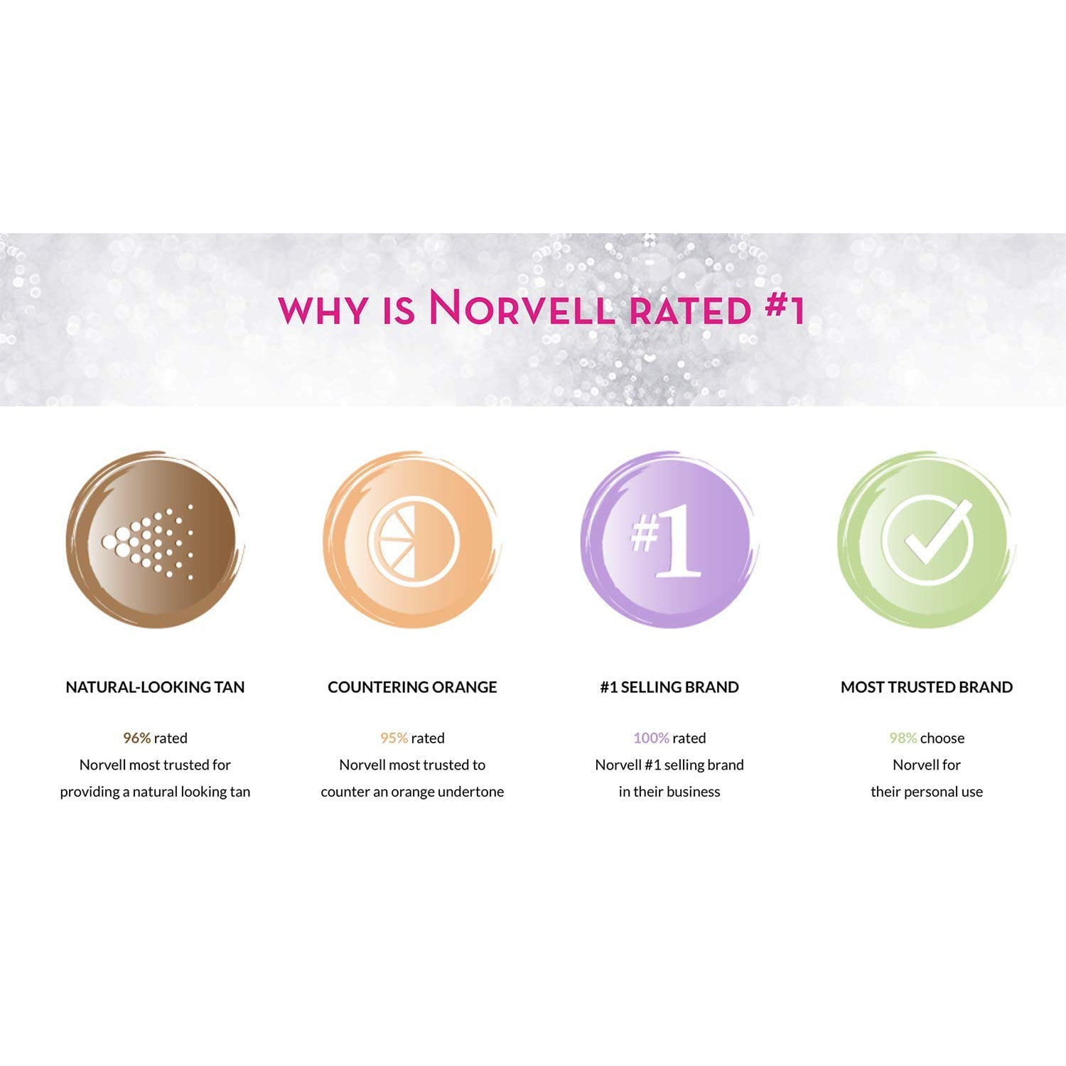 Norvell Venetian Self Tanning Mist w/ Bronzer - 7 oz