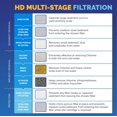 thumbnail image 4 of Filtro de ducha AquaBliss HEAVY DUTY Superior 30x Filtration, 4 of 9