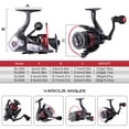 thumbnail image 5 of Sougayilang Fishing Reels - Lightweight Powerful 13+1BB Ultra Smooth Spinning Fishing Reels, 5 of 8