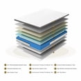 thumbnail image 3 of Full Mattress, 12 Inch Full Hybrid Mattress in a Box, Individually Wrapped Pocket Coils Innerspring - Mattress Only, 3 of 5