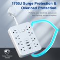 thumbnail image 5 of LOVEVER 12-in-1 Power Strip With 8 Outlets & 4 USB Ports (Type-C Included) | Wall-Mounted Multi Plug Extender For Home/Office/School | Overload & Surge Protection  110V/130V Flat Plug Sho, 5 of 5