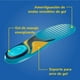 thumbnail image 4 of Plantilla Dr. Scholl's Energizing Comfort massaging gel talla 6 a 10 para mujer 1 par, 4 of 4