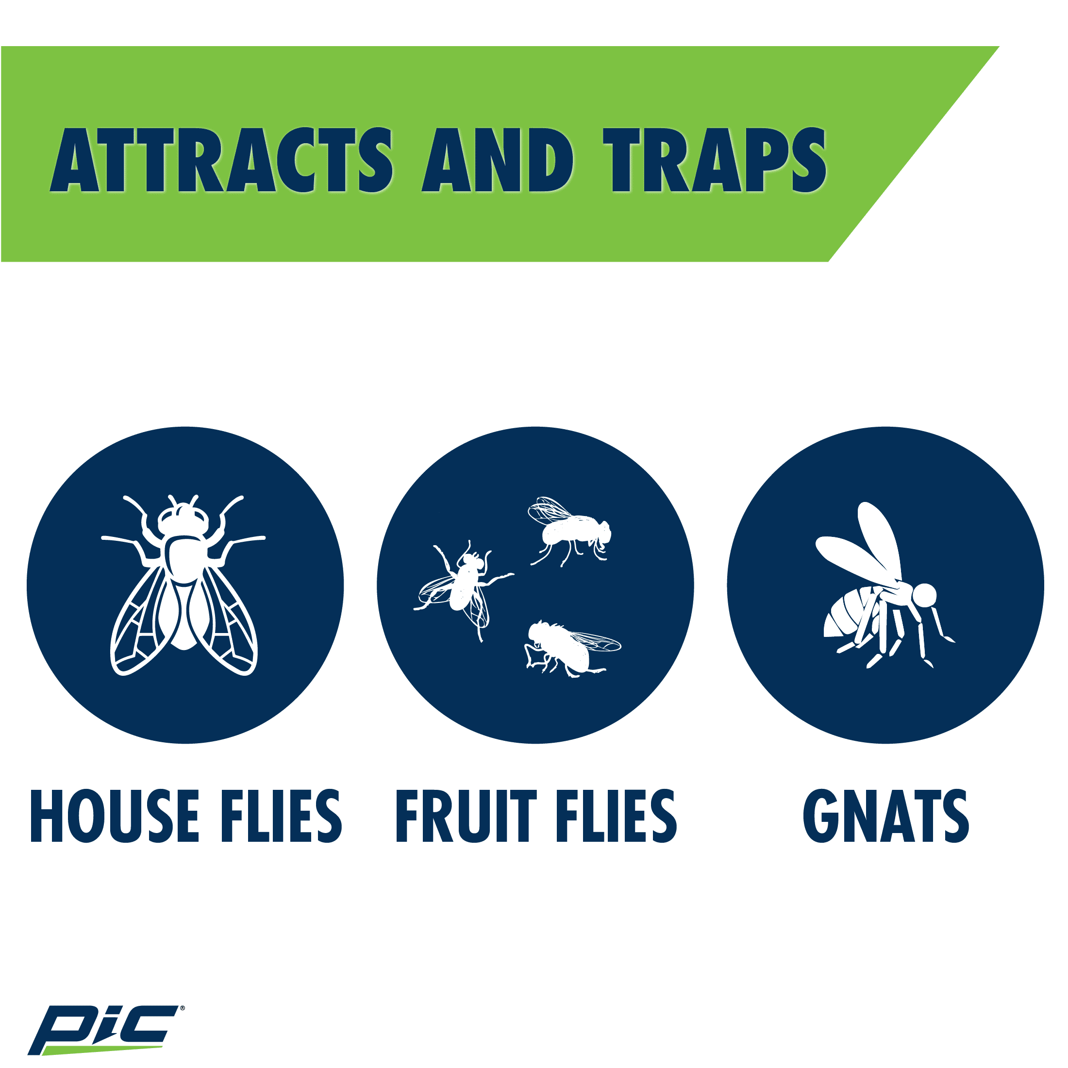 PIC Portable Flying Insect Light Trap Refills, Attracts & Trap House Flies, Fruit Flies, and Gnats - (3 Refill)