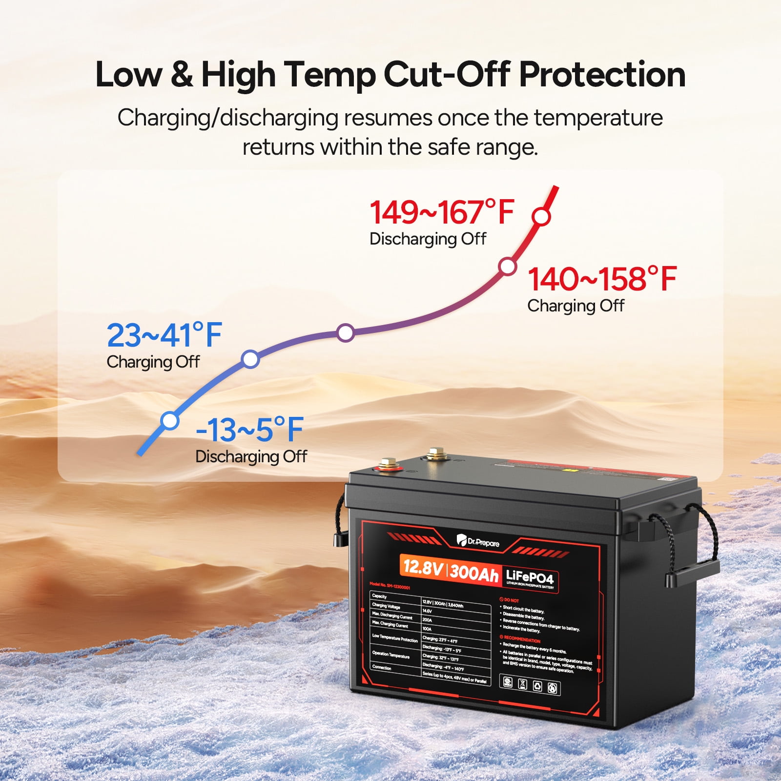 Dr.Prepare 12V 300Ah LiFePO4 Battery, 200A BMS Rechargeable Lithium Battery with 10 Year Lifespan