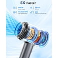 thumbnail image 4 of AMEIFU- 【Ahorra tiempo al secar el cabello】El secador de cabello profesional de alta velocidad Ameifu utiliza un potente motor de alta velocidad de 1600 W con 150 000 RPM. Nuestro potente secador de p, 4 of 5