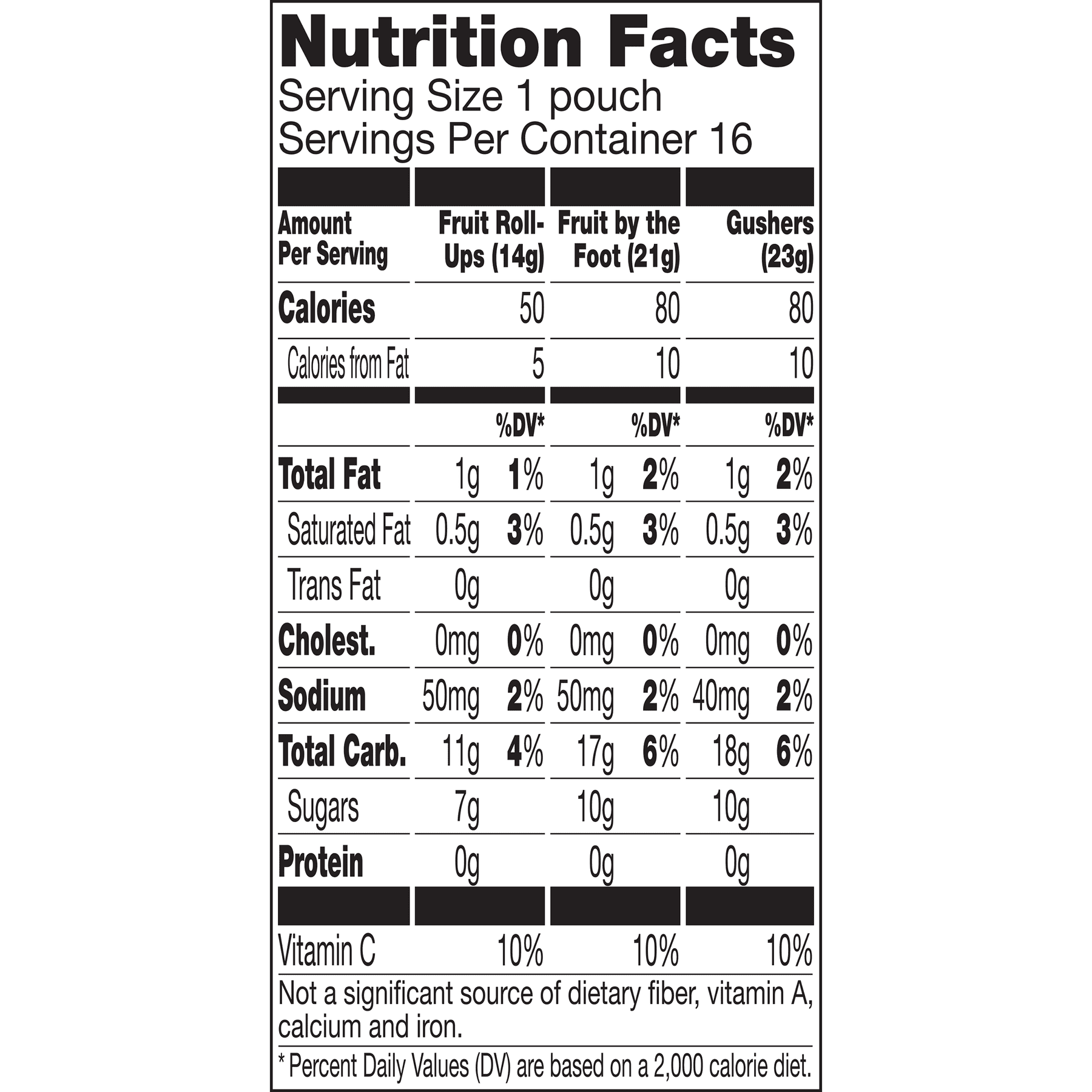 32 Ll Bean Prepaid Return Label Ups Label Design Ideas 2020