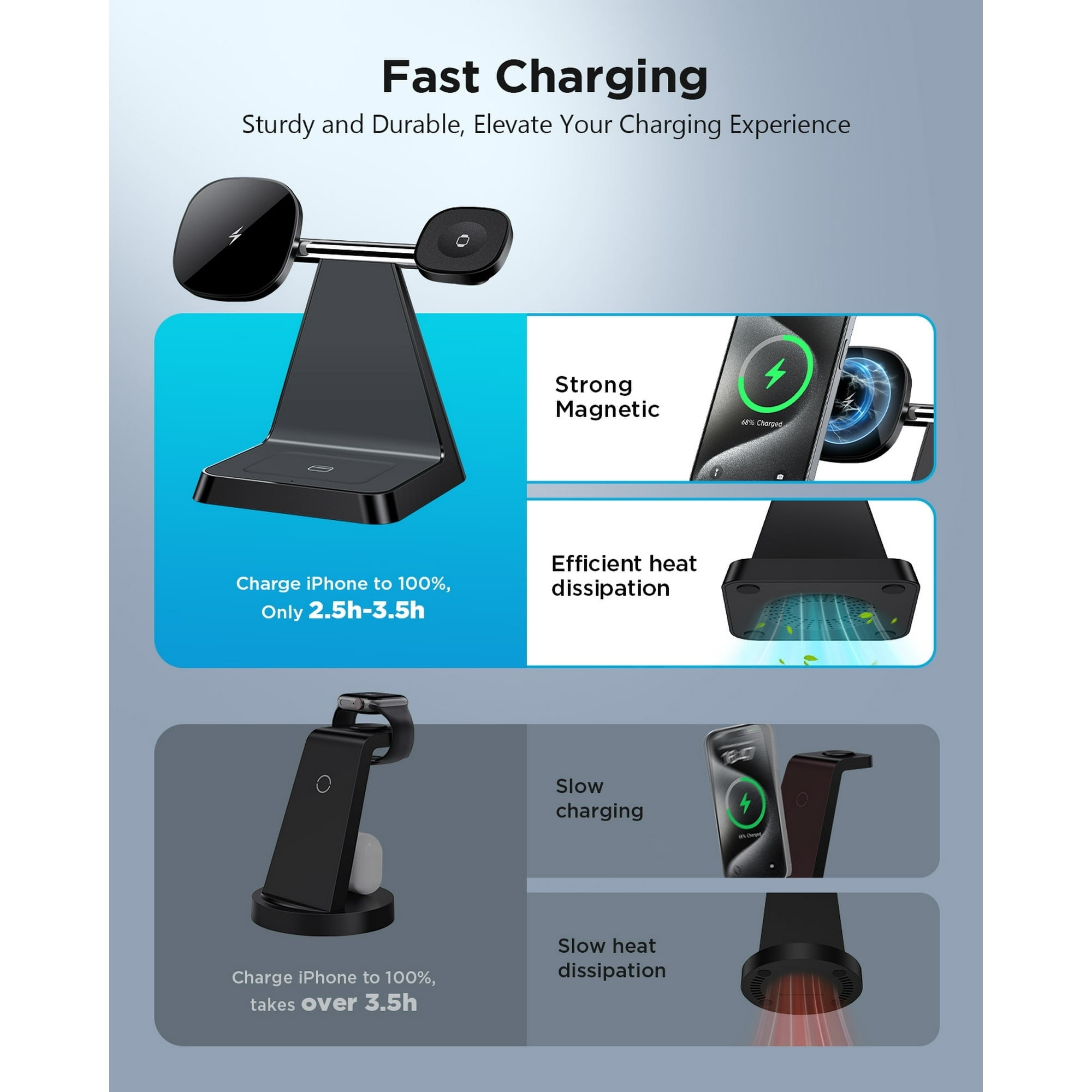 Charging Station for Apple Devices: Mag-Safe Wireless Charger for iPhone 15 14 13 12 Pro/Pro Max/Plus/Mini, Charger Stand for AirPods 2/3/Pro & iWatch