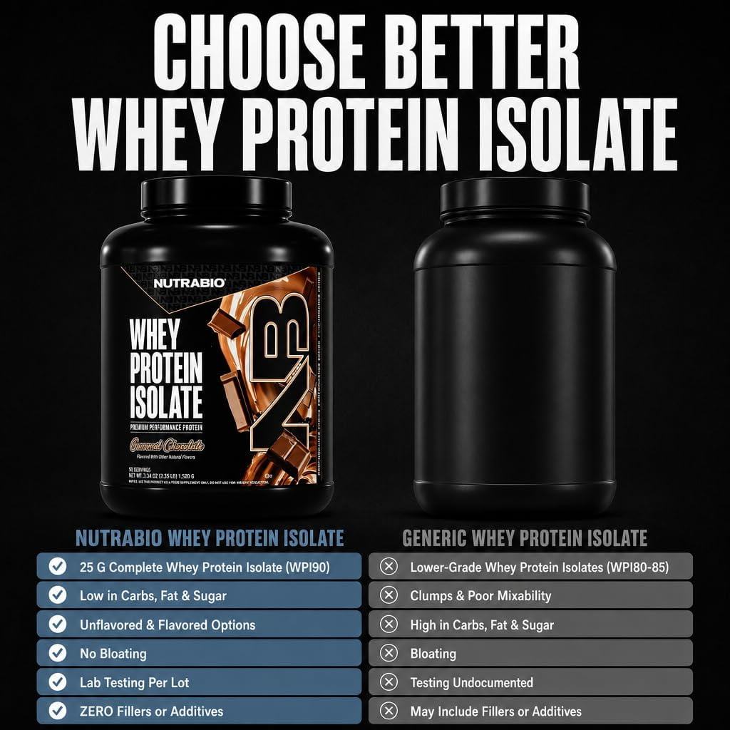 NutraBio Whey Protein Powder Isolate Supplement – 25g of Protein Per Scoop with Complete Amino Acid Profile - Soy and Gluten Free Protein Powder - 50 Servings