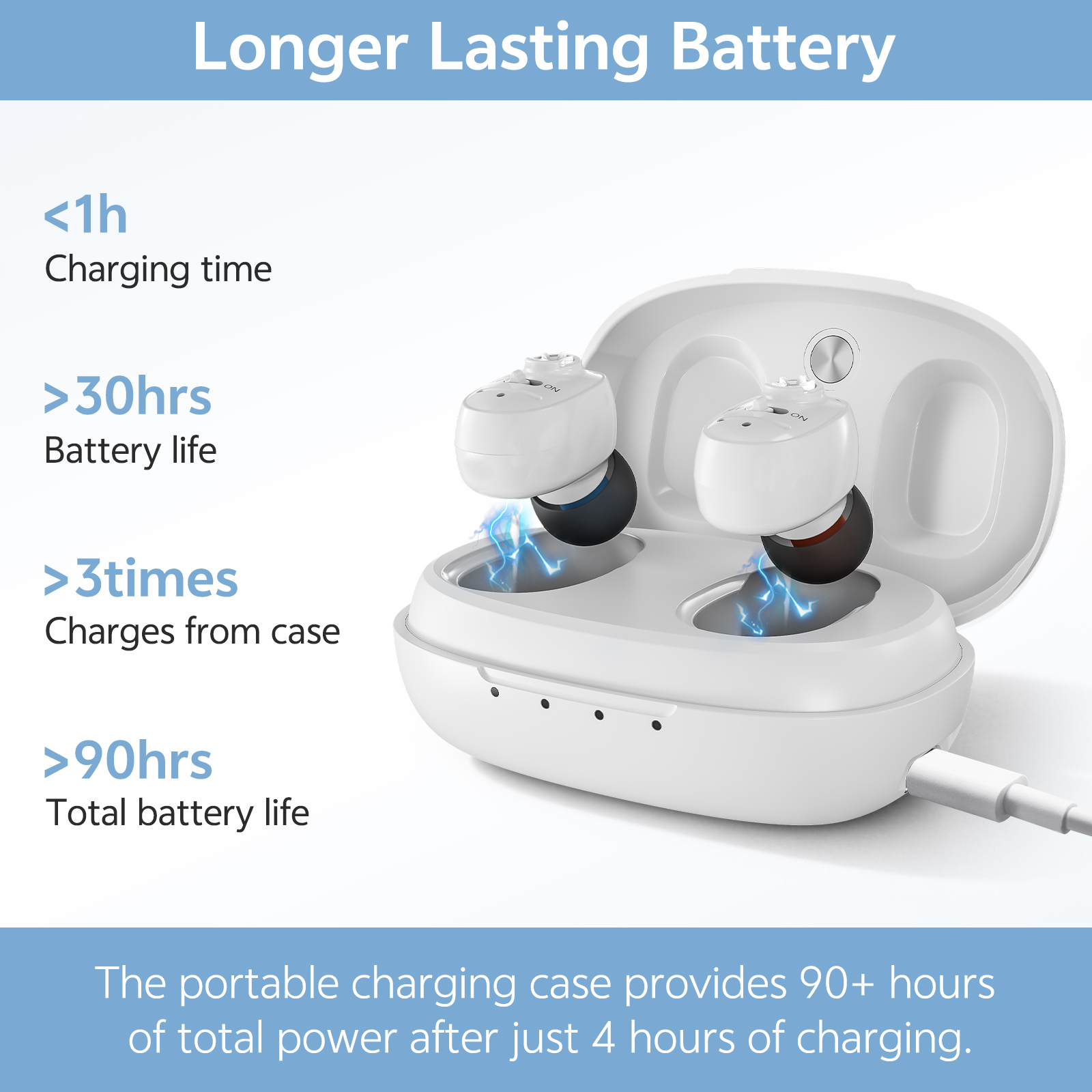 Delmicure Hearing Aids for Seniors Rechargeable with Noise Cancelling, Invisible, VHP-1607, Pair, White