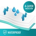 DMI Waterproof Sheet to be Used as a Bed Pad, Mattress Protector, FSA