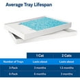 thumbnail image 3 of PetSafe Scoopfree Replacement Litter Trays, 3 of 5