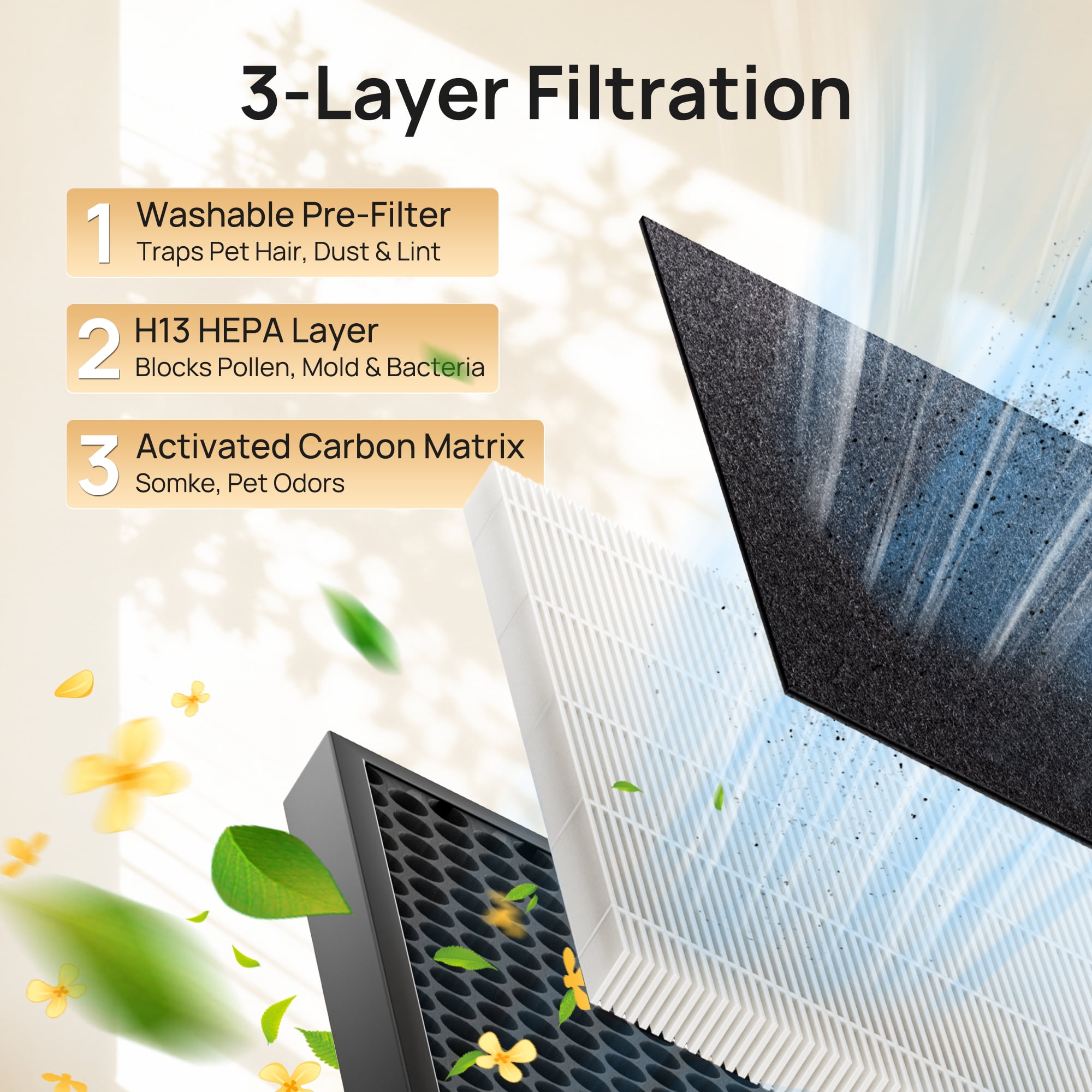 HEATDAZ Air Purifiers with Washable Pre-Filters, Air Purifier up to 2200sq.ft for Home, Bedroom Air Purify with PM 2.5 Display Air Quality Sensor