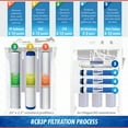 thumbnail image 3 of iSpring RCB3P Tankless Reverse Osmosis RO Water Filtration System, 300 GPD RO System, Reduces TDS, 1.5:1 Pure to Drain, Booster Pump & Pressure Gauge for Residential & Light Commercial Use, 3 of 6