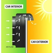 Koolatron Auto Cool Solar Powered Car Fan, Windshield Air Vent Cooling Window Cooler