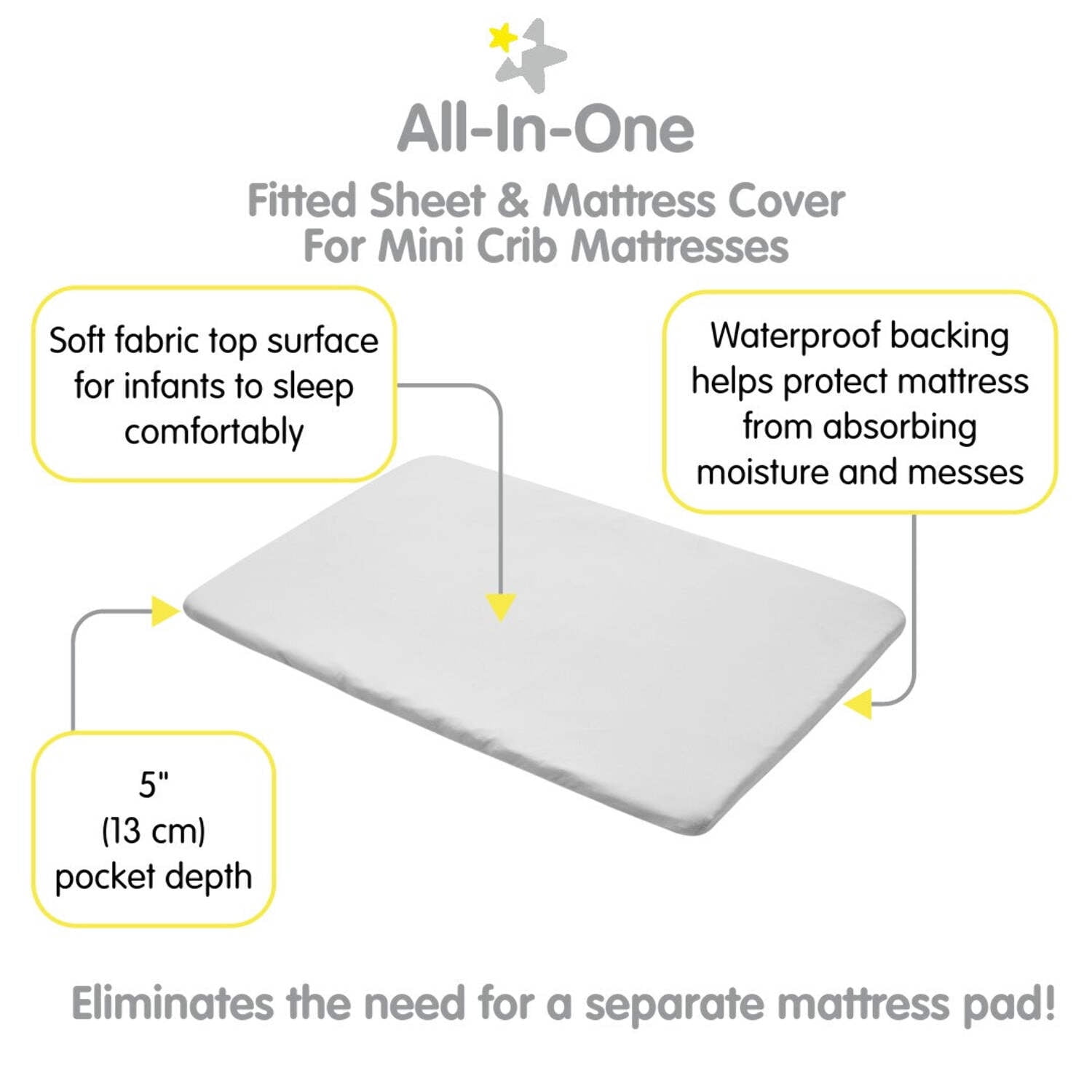 BreathableBaby All-in-One Fitted Sheet Waterproof Cover, For 38 x 24"/97 x 61 cm Mini Crib Mattress, Gray (2-Pack)