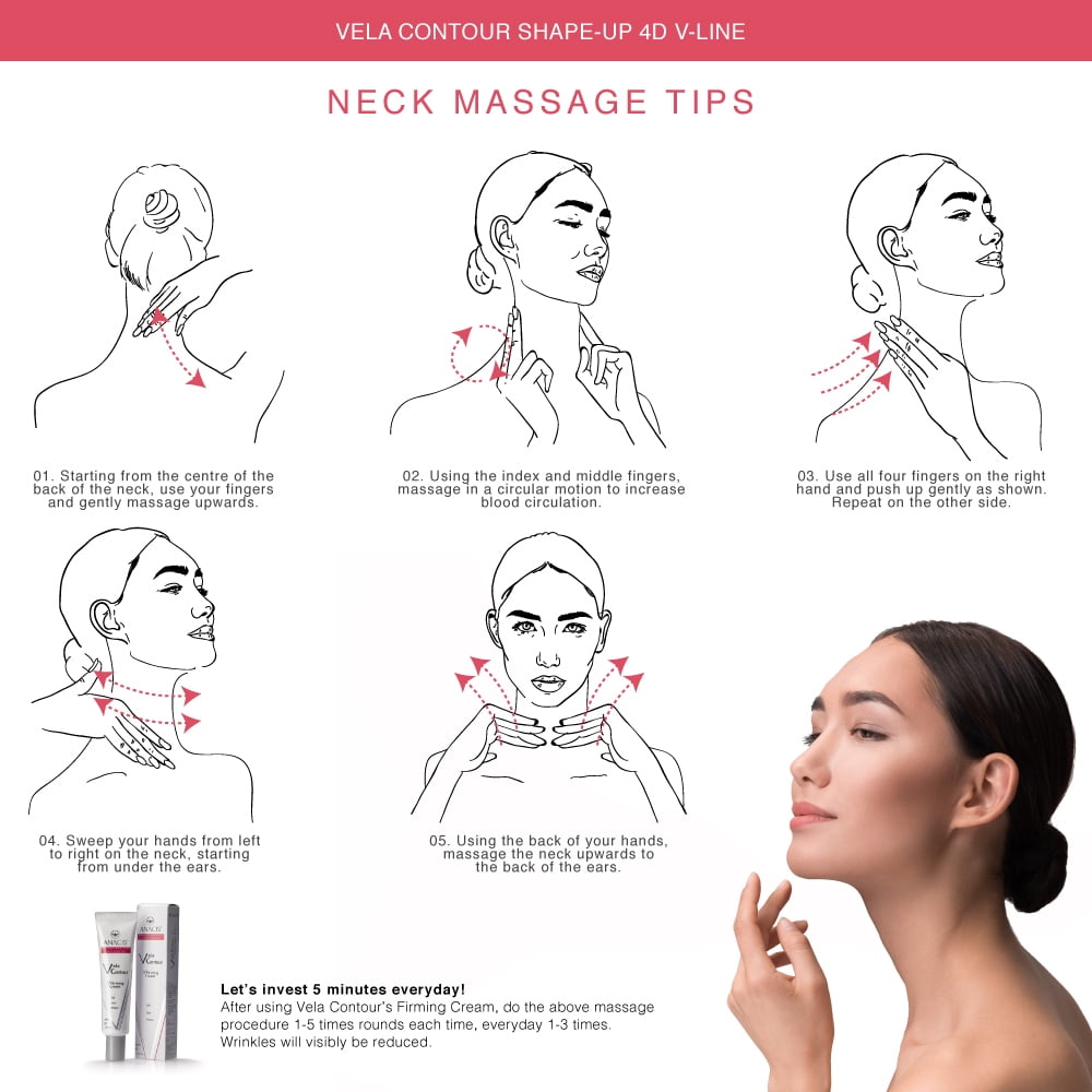 Anacis. Neck Tightening Firming Double Chin Reducer Face Lift Serum and Cream for All Skin Types