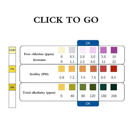 Ph Test Strips, For Variety Of Water Parameters, Monitor Aquarium Water 