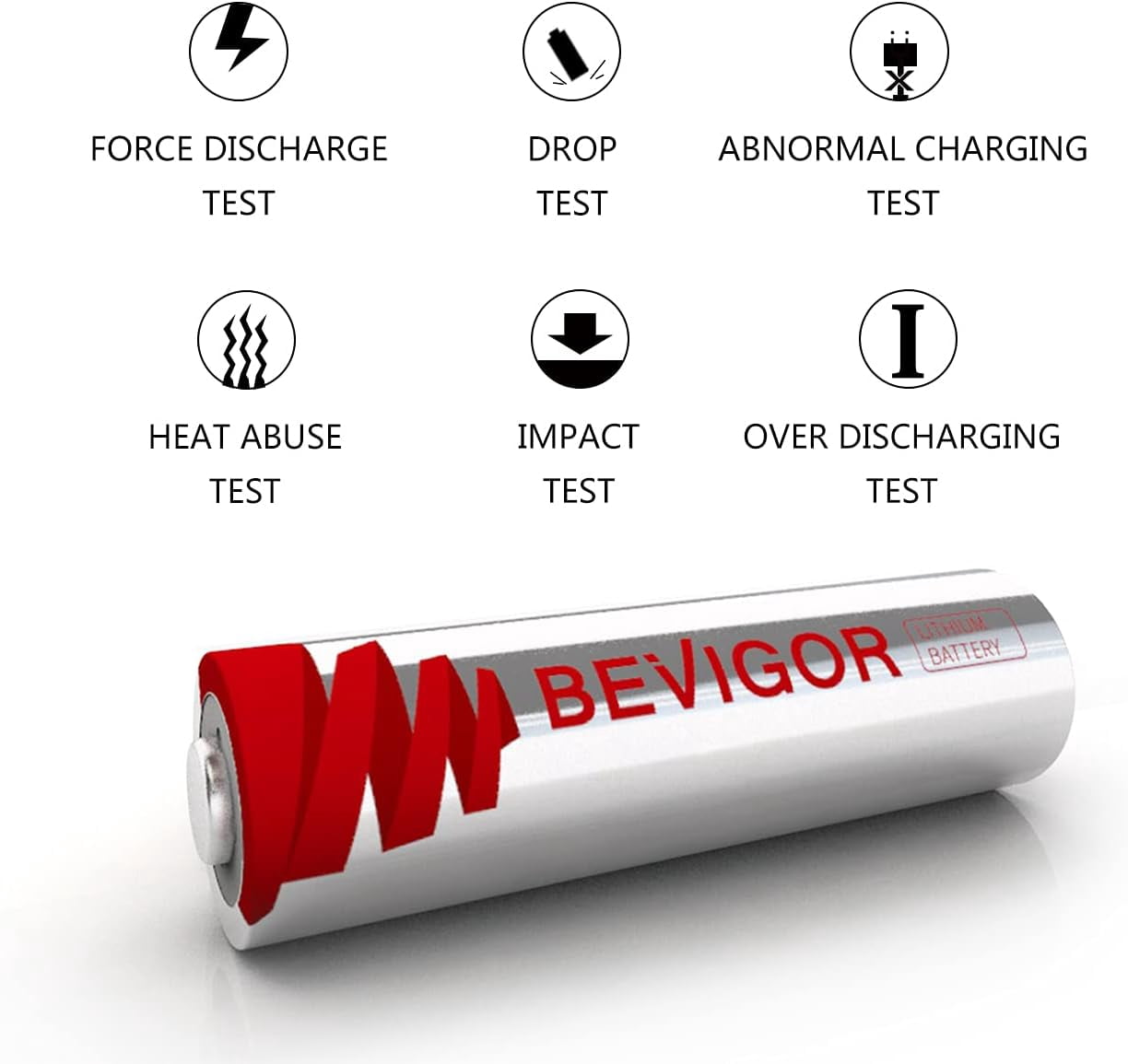 BEVIGOR AAA Lithium Batteries, 24Pack Lithium Iron AAA Batteries, 1.5V 1200mAh Longer Lasting AAA Batteries for Flashlight, Toys, Remote Control, Non-Rechargeable