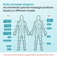thumbnail image 4 of Rechargeable TENS Machine: Easy@Home Electric Muscle Stimulator Unit - EMS Pulse Massager for Pain Therapy &amp; Muscle Relief - Dual Channel 24 Modes 16 Pads EHE020, 4 of 7