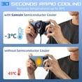 thumbnail image 4 of Phone Cooler Fan for Gaming, Cellphone Radiator with Fan Speed Settings,for Gaming Fit All Types of Smartphones, Mobile Phone Radiator with LED Temperature Display, 4 of 7