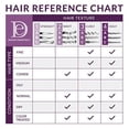thumbnail image 3 of Design Essentials Curl Enhancing Mousse, Almond and Avocado Collection, 7.5 Ounces, 3 of 6
