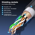 thumbnail image 4 of Cable De Reemplazo De Enrutador Impermeable De 1200M De Velocidad IP68, Conector SPX A Cable RJ45, Kit De Extensor Para Rectangular Satellite V2, Reparación De Cables, 4 of 7