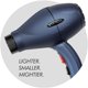 thumbnail image 2 of Secador de pelo iónico profesional Sam Villa, ligero y silencioso, con velocidad y temperatura variables, azul medianoche, 2 of 5