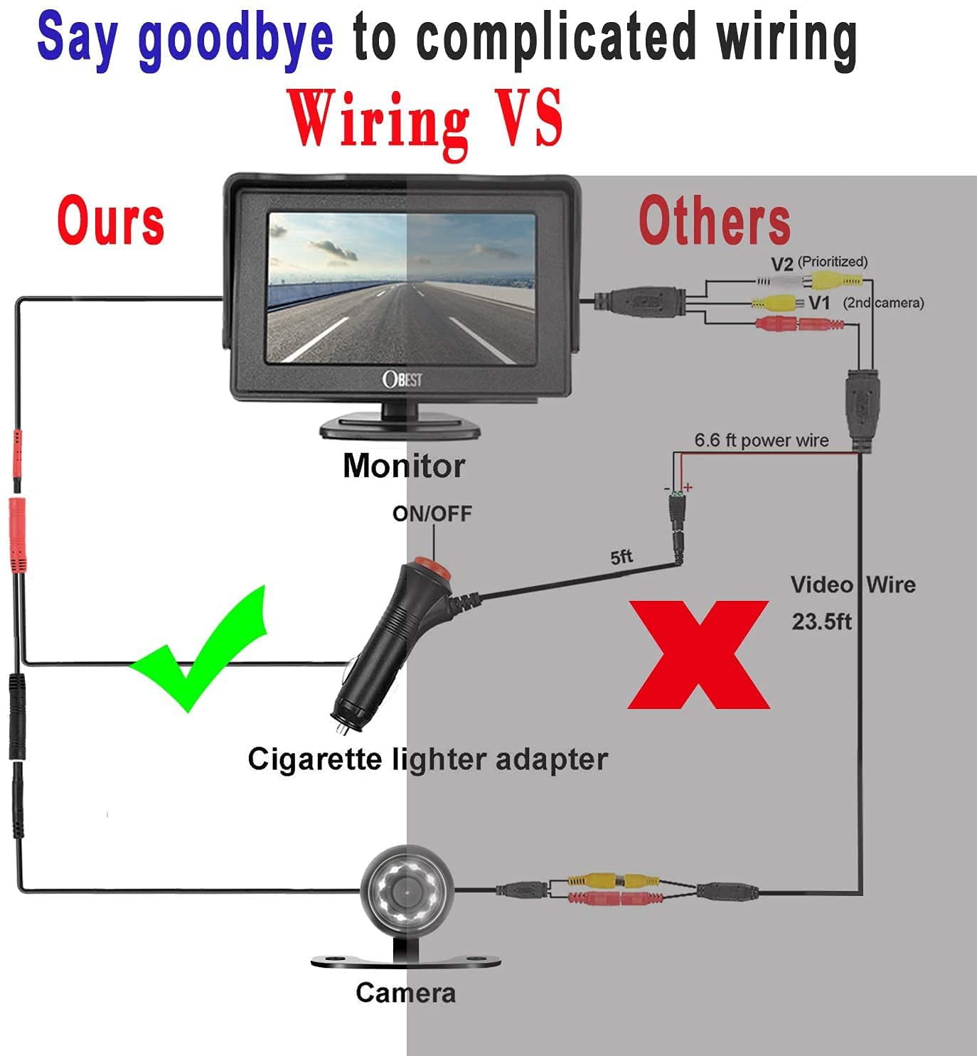 Buy BQtech Digital Backup Camera Kit, Stable Signal Backup Camera with