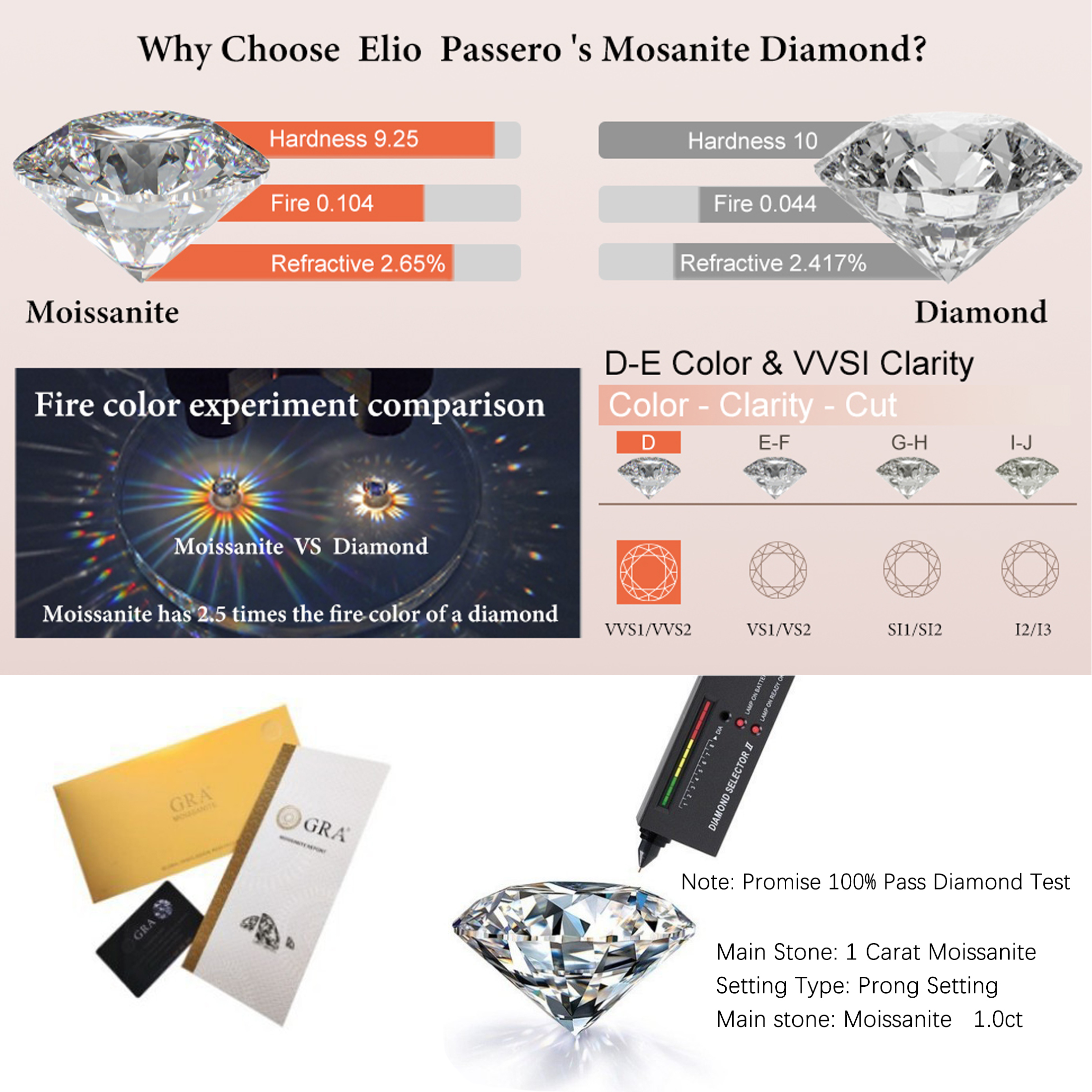 1.0ct Moissanite Diamond Petal Engagement Ring for Women D Colour Sparkling Halo Lover Genuine Moissanite Wedding Promise Four-claw Flower Shape Group Diamond Bridal Jewelry