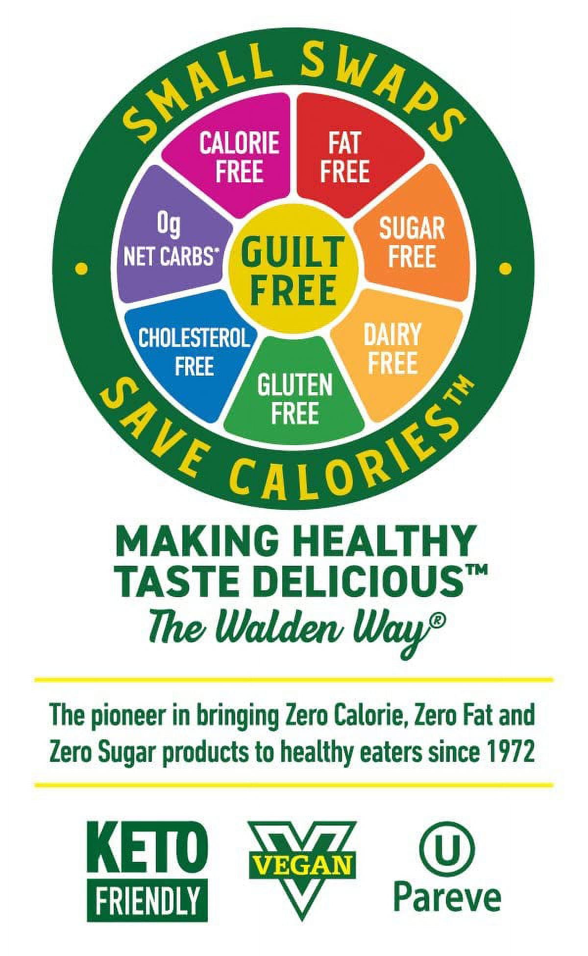 Walden Farms Chocolate Syrup, 12 oz., 0g Net Carbs Keto Friendly, Non-Dairy, No Gluten, and Sugar Free, Sweet and Delicious Flavor for Pancakes, Waffles, French Toast, 6 Pack