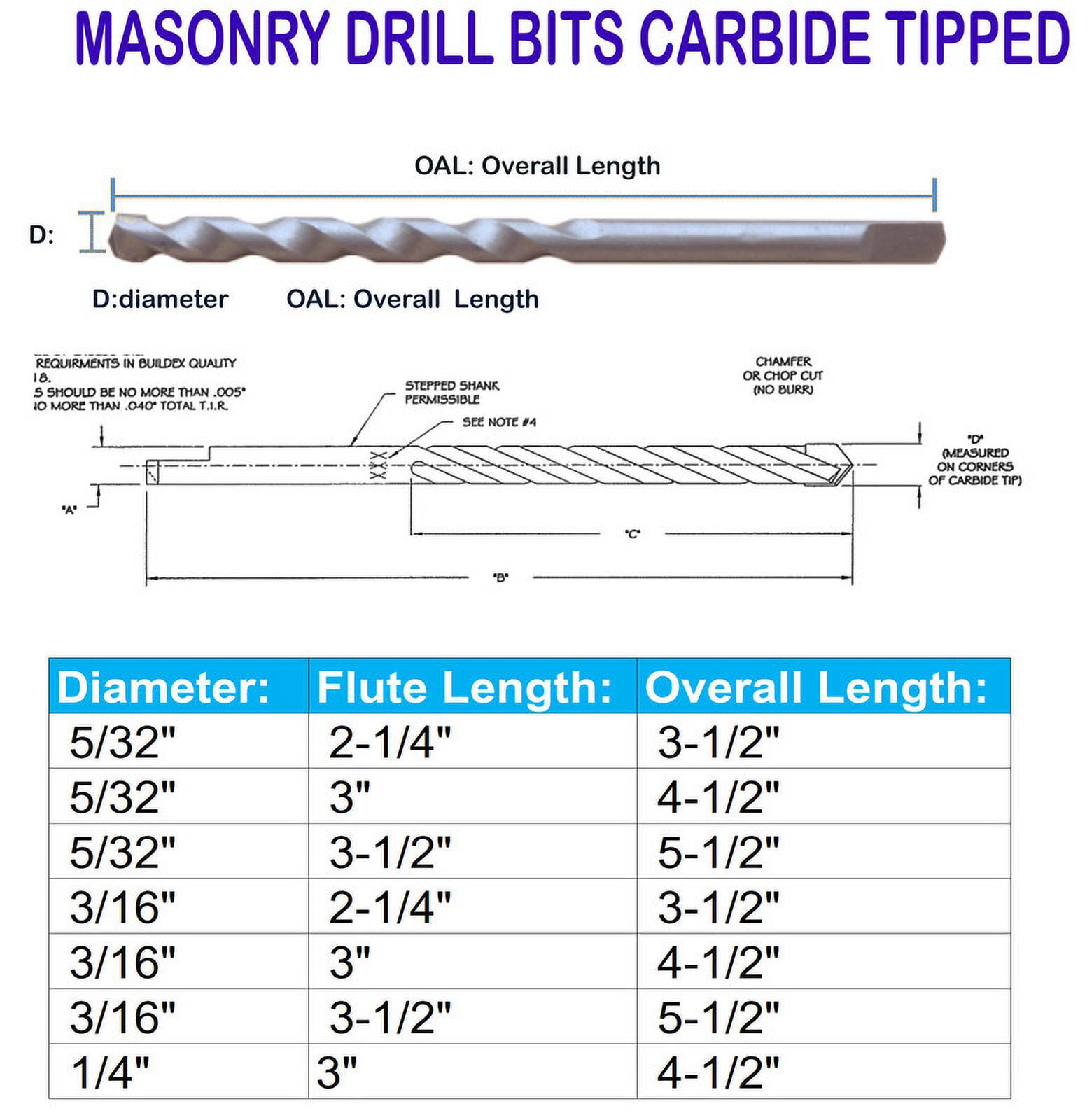 Masonry Drill Bit Set 50Pcs 3/16 in.x 3-1/2 in. Carbide Tip Flat Shank Drill Concrete Stone Bricks