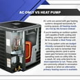 thumbnail image 3 of 1HVAC 15.2 SEER2 2 Ton Central Air Conditioner Unit | 24000 BTU, High Efficiency, Scroll Compressor, Single Stage Condenser, R32 Refrigerant Compliant, 3 of 7