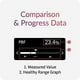 thumbnail image 3 of Monitor digital de peso y grasa corporal Smart Scale InBody Dial H30, 3 of 8