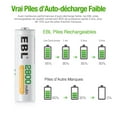 thumbnail image 2 of EBL 8Pack Rechargeable AA Batteries 1.2V 2800mAh Precharged Ni-MH AA Battery New Retail Package, 2 of 12