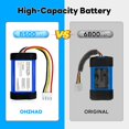 thumbnail image 3 of Batería OHZHAO 8500mAh 3.7V para parlante JBL Flip 5, 3 of 7