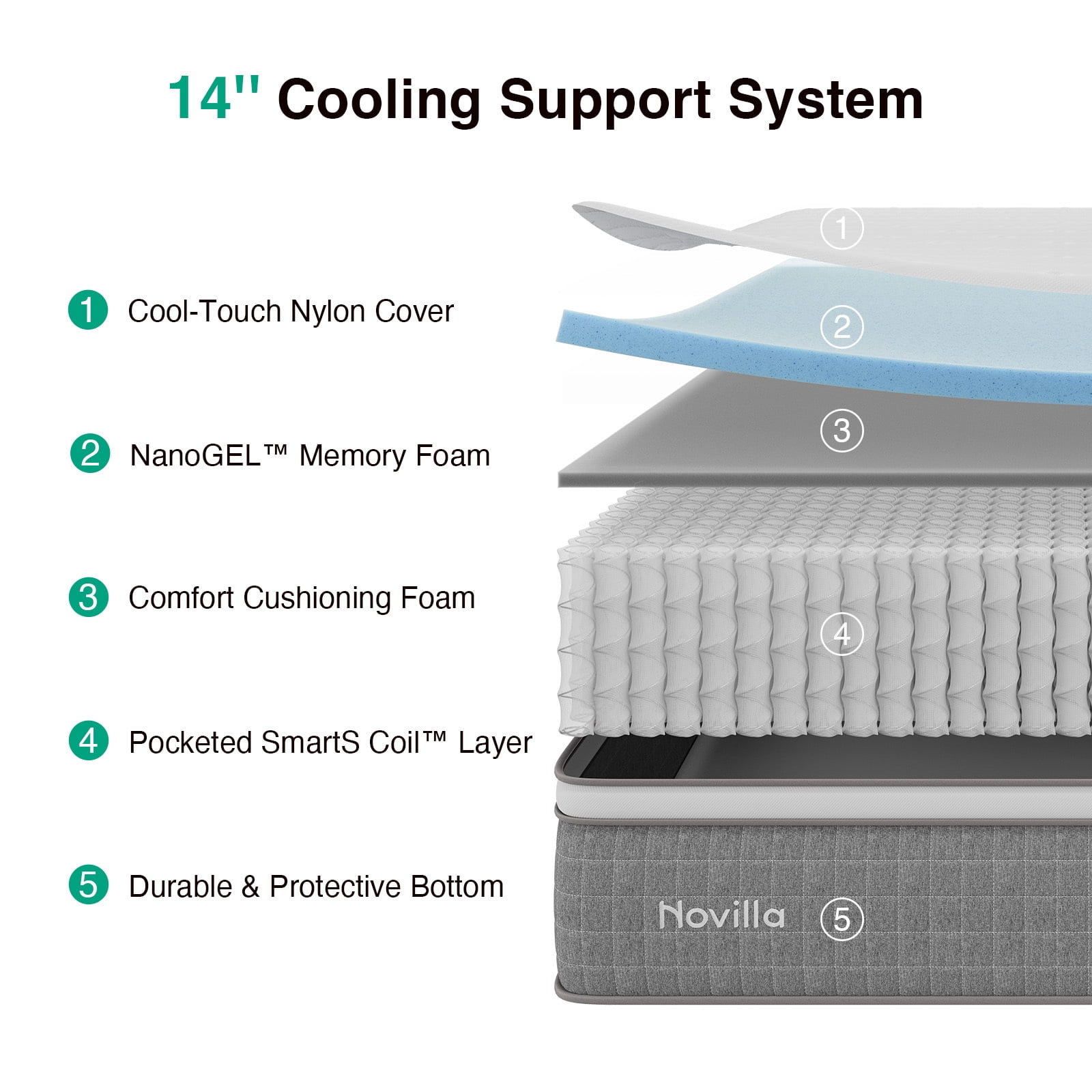 Novilla 14 Inch Queen Size Mattress,Hybrid Queen Mattress with Gel Memory Foam, Cool-to-Touch Nylon Blend & Individually Wrapped Coils for Adaptive Body Support & Motion Isolation